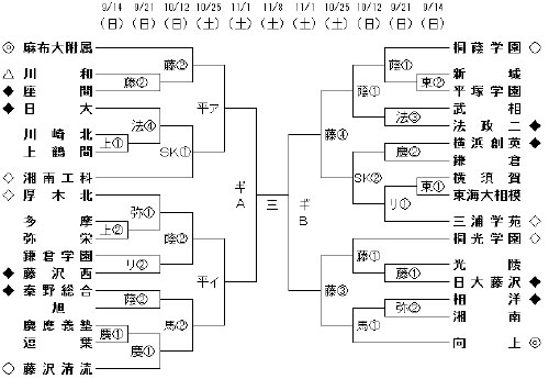 第93回 全国高等学校サッカー選手権大会 神奈川県予選会　2次予選